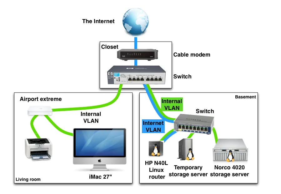 Home Networking Wiring Diagrams