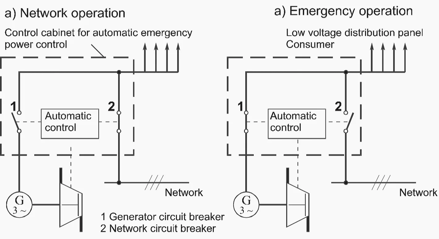 Home Standby Generator Wiring Diagram