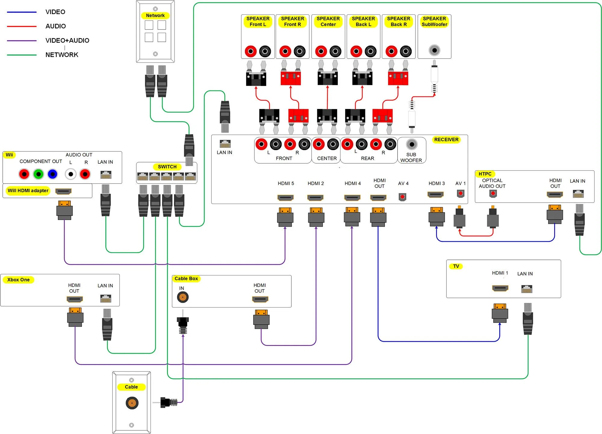 Home Theater Speaker Wiring Diagrams Tlete Hollywood