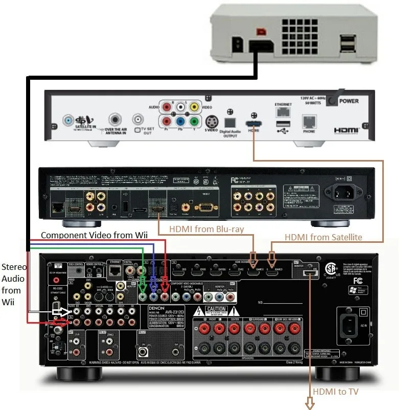 Home Theater Systems Wiring Diagrams