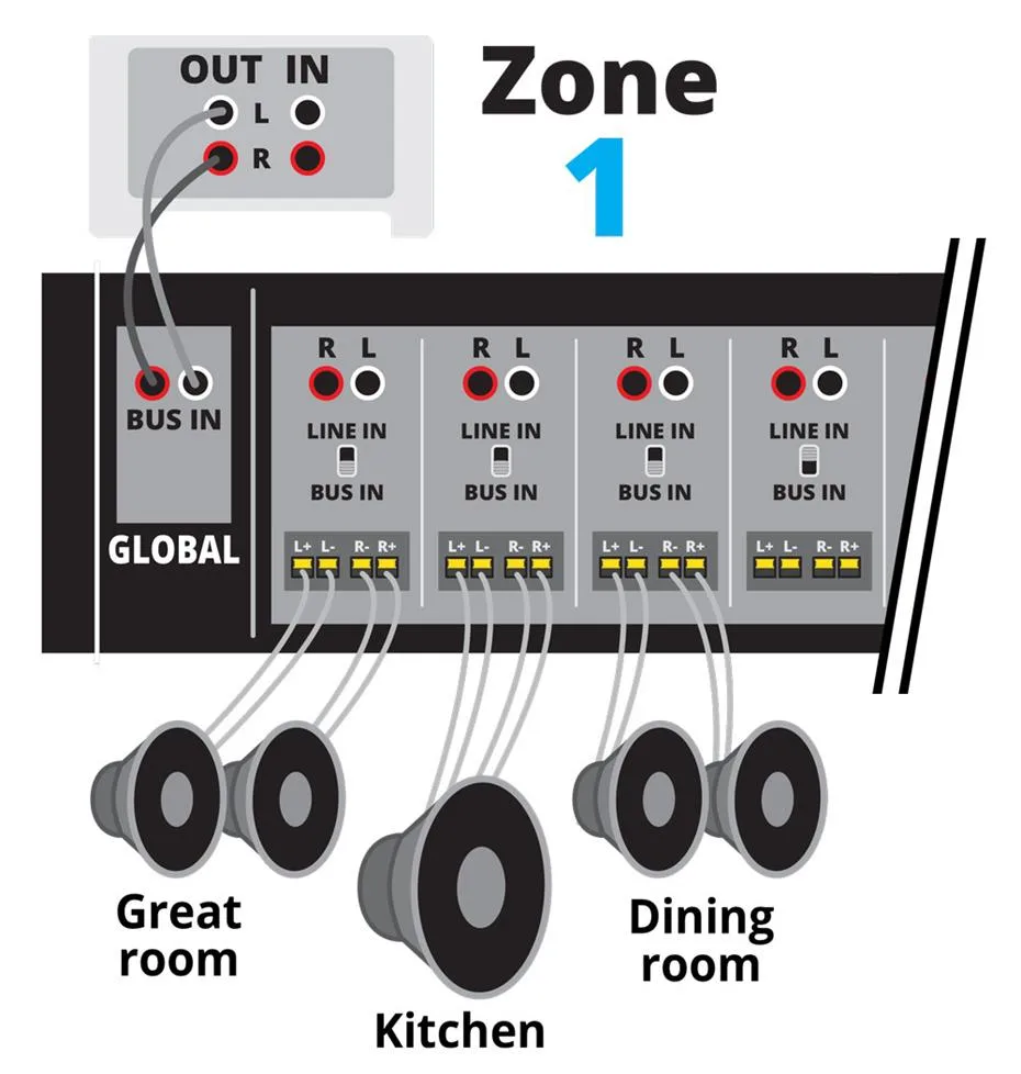 Home Theater Systems Wiring Diagrams