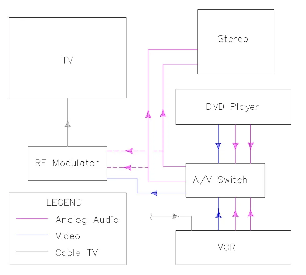 Home Theater Systems Wiring Diagrams