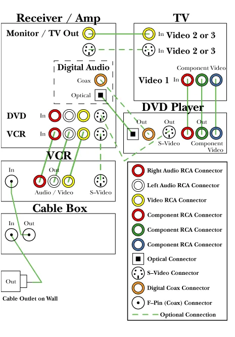 Home Theater Systems Wiring Diagrams