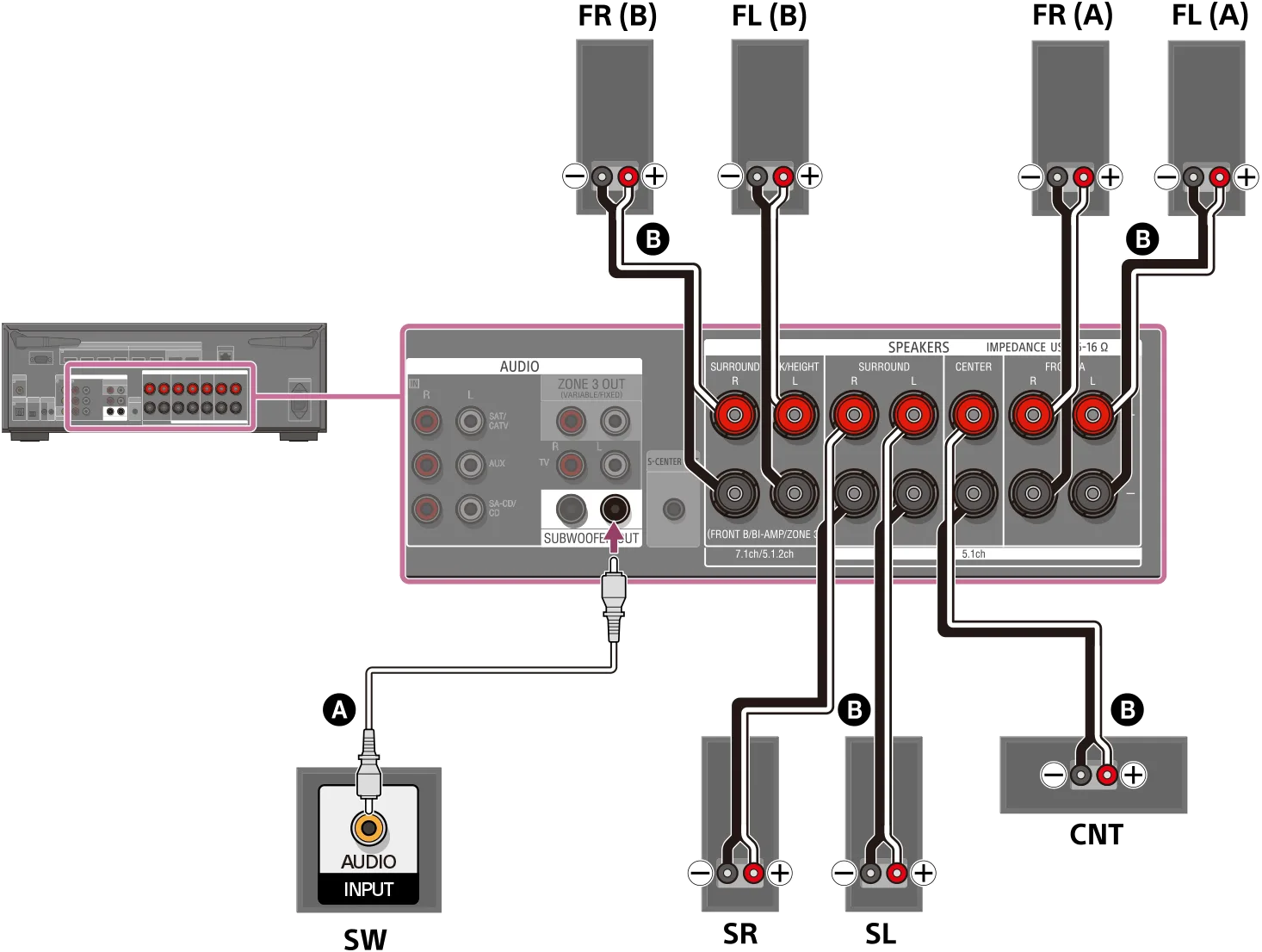 Home Theater Systems Wiring Diagrams