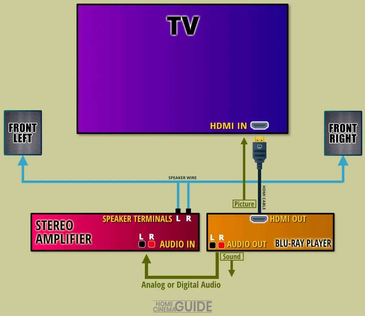 Home Theater Systems Wiring Diagrams