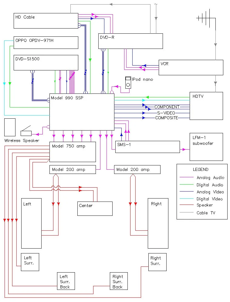 Home Theater Systems Wiring Diagrams