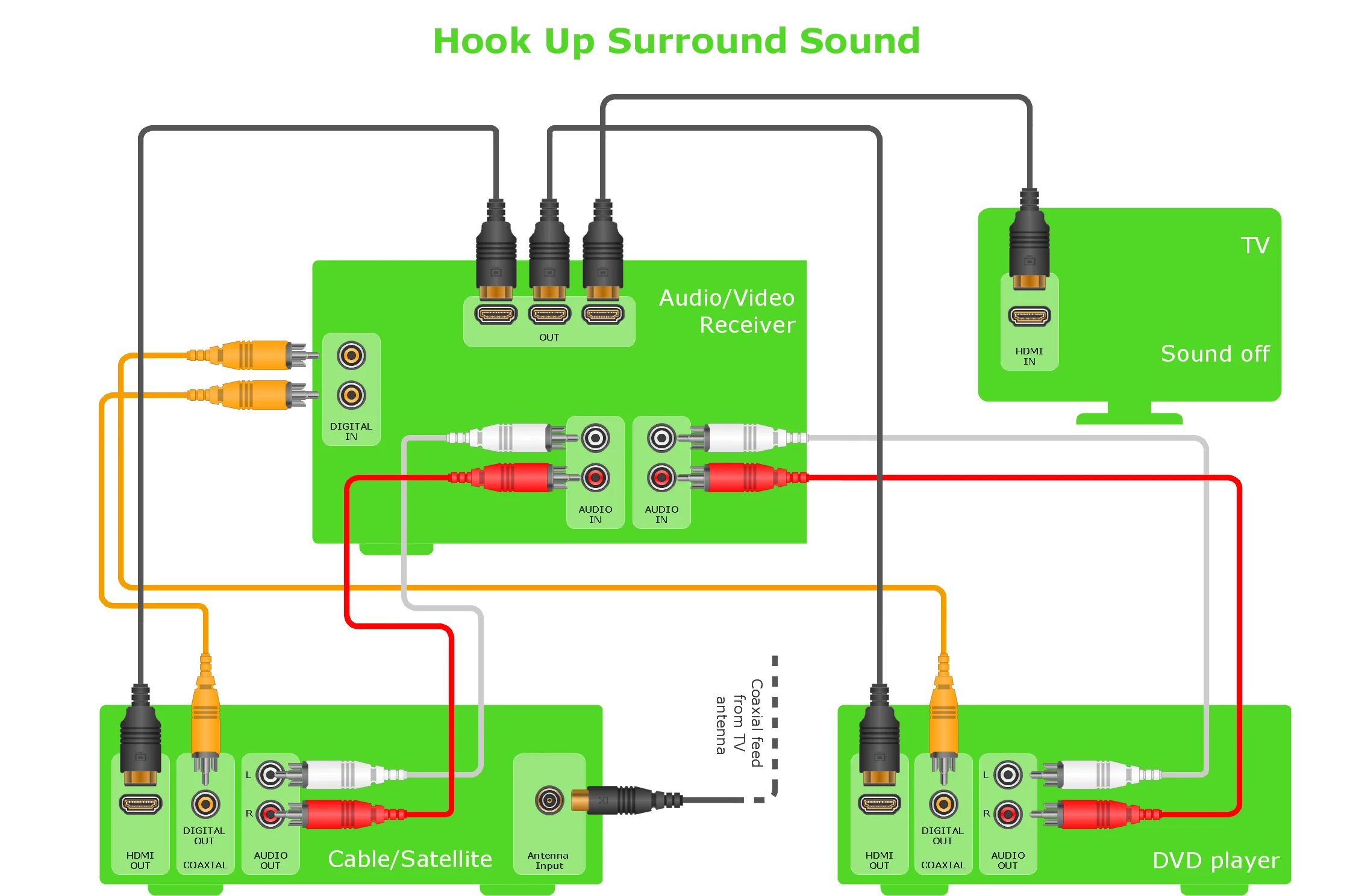 Home Theater Systems Wiring Diagrams