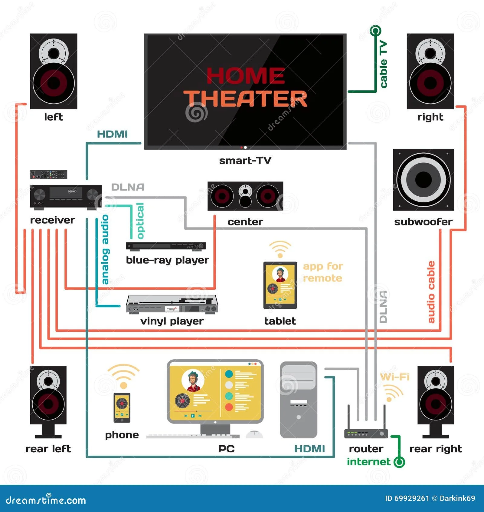 Home Theater Systems Wiring Diagrams