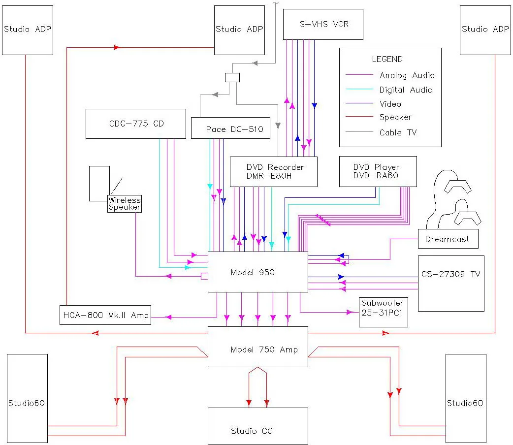 Home Theater Wiring Diagram Software Home Theater 5 1 Setup Diagram