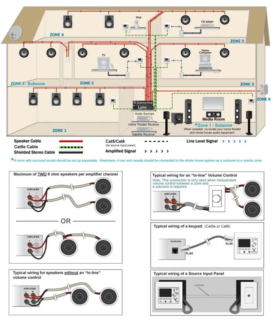 Home Theater Wiring Diagrams