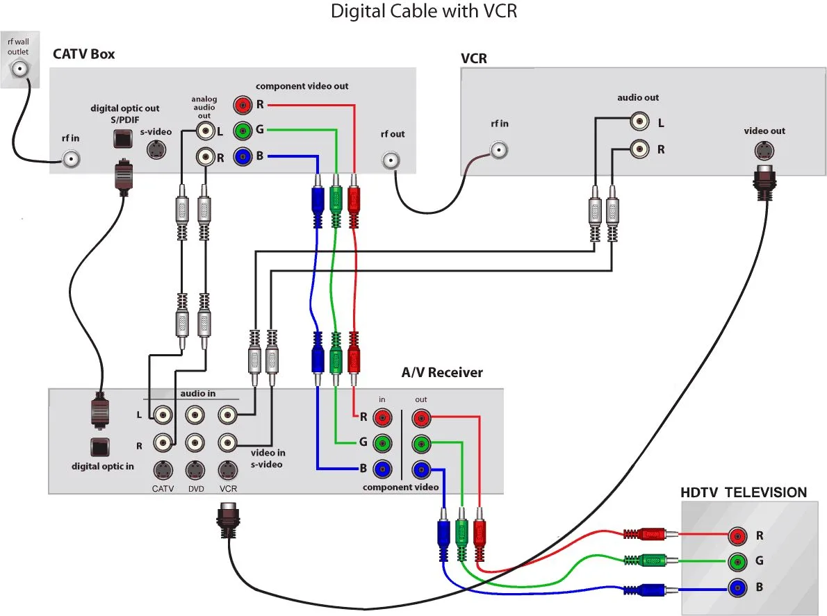 Home Theater Wiring Diagrams