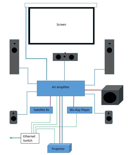Home Theater Wiring Diagrams For Satellite