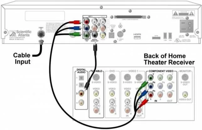 Home Theater Wiring Diagrams Home Theater Systems Wiring Dia