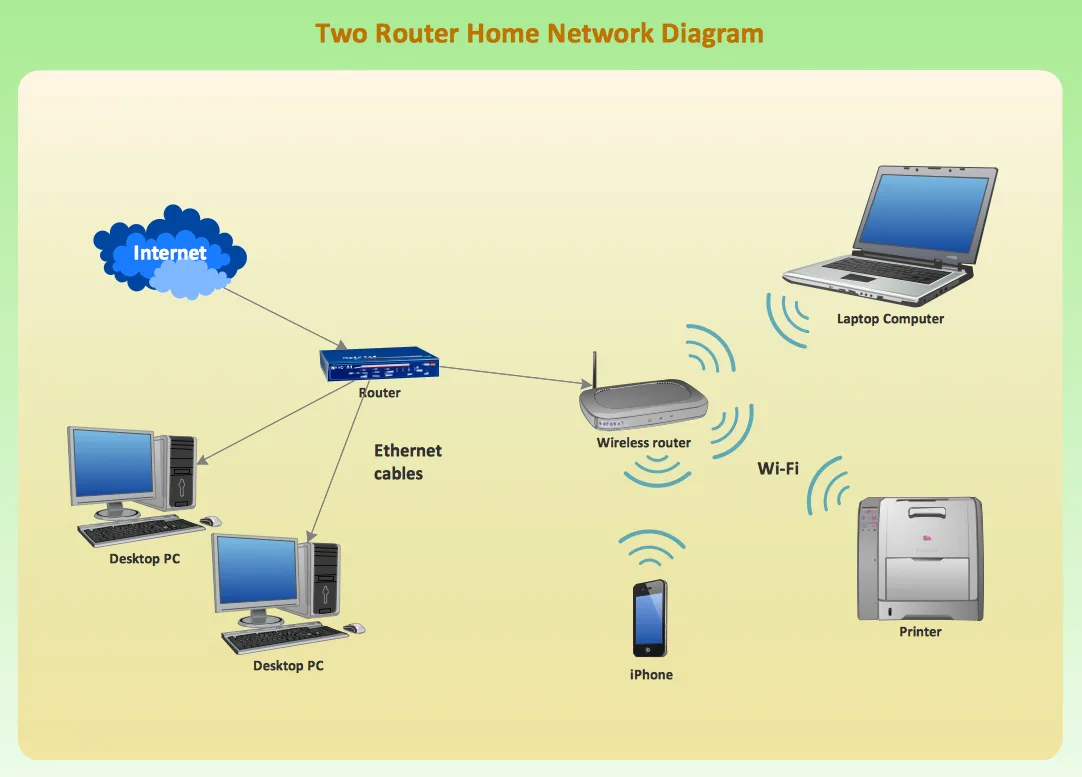 Home Wireless Network Design Diagram Homemade Ftempo