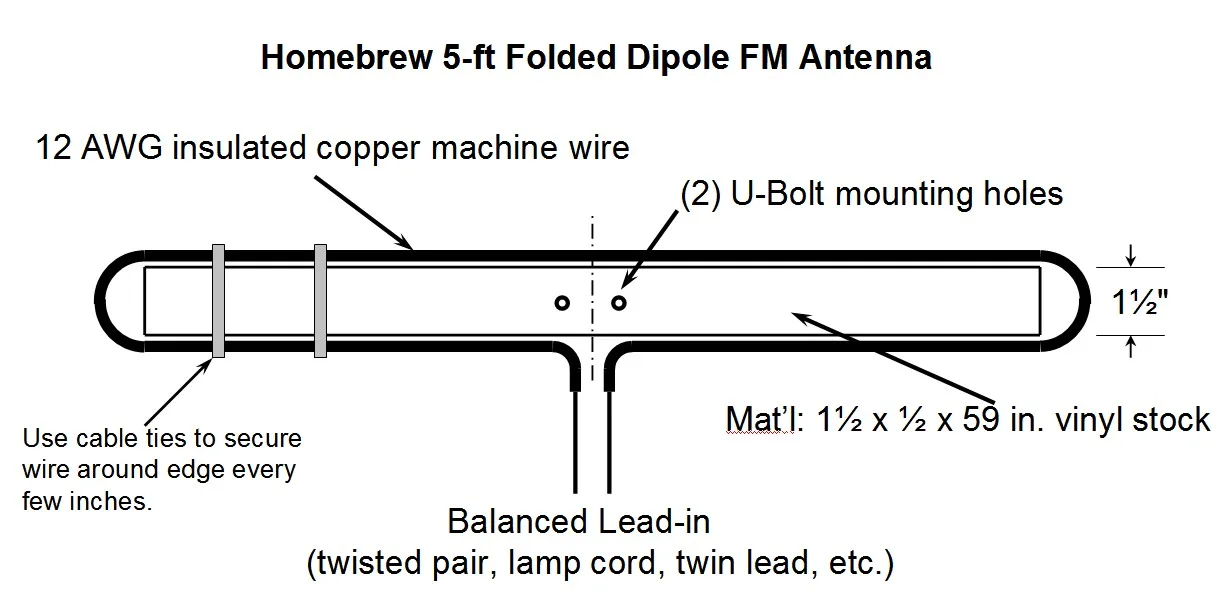 Homebrew 5 Ft Folded Dipole Fm Antenna
