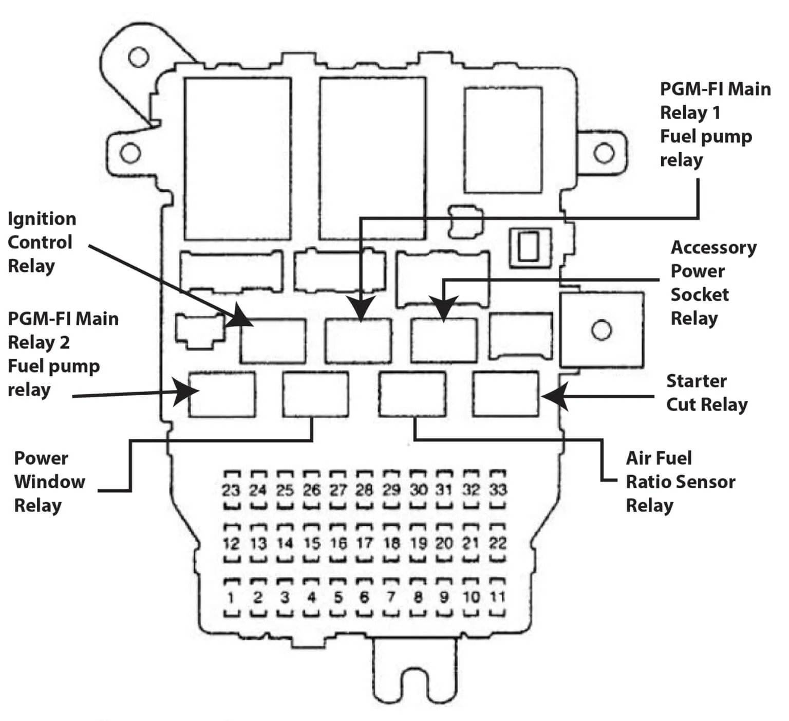 Honda Accord 2003 Fuse Box Diagram