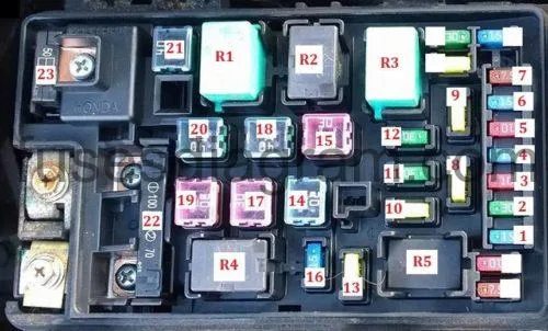 Honda Accord 95 Fuse Box Diagram
