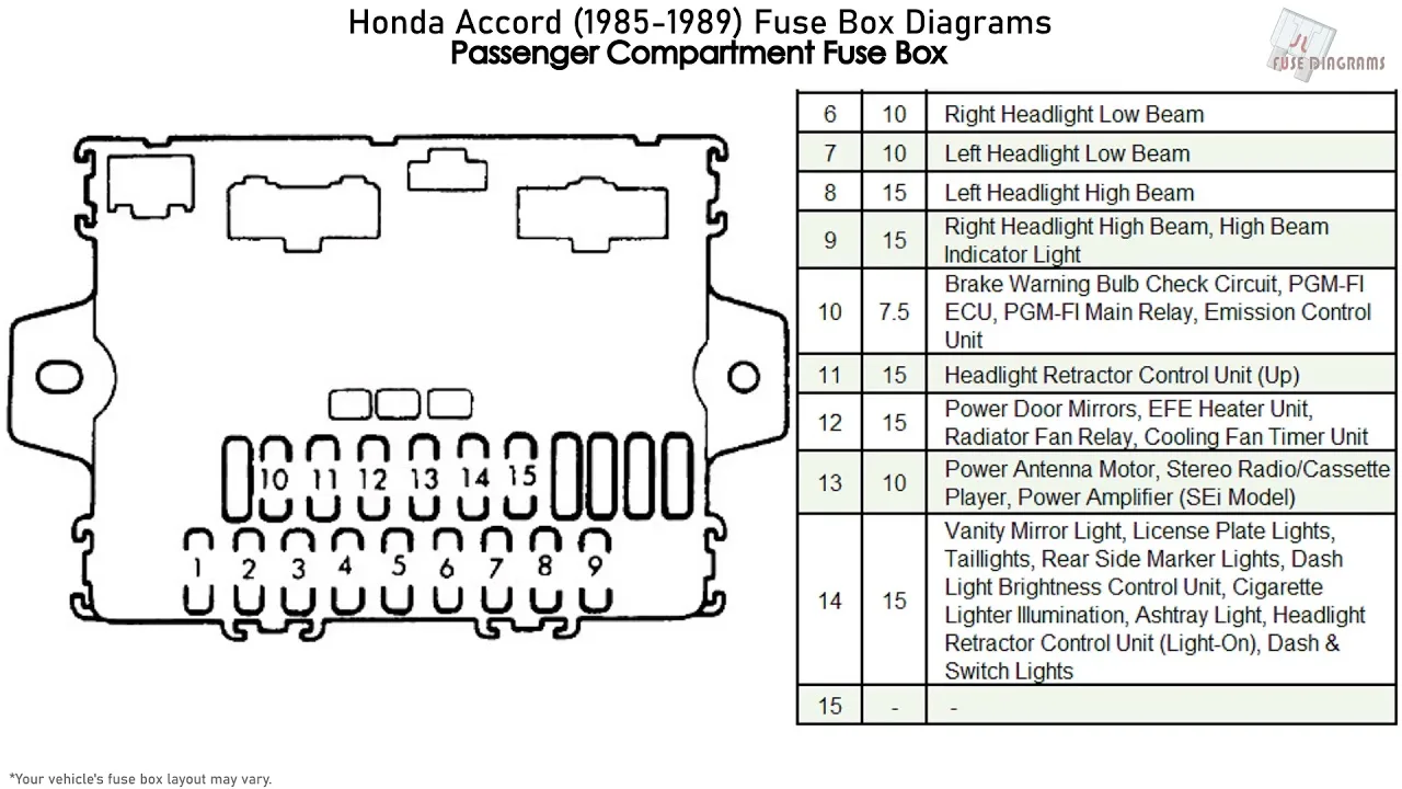 Honda Accord Fuse Box Diagram 2007 Everything You Need To Kn