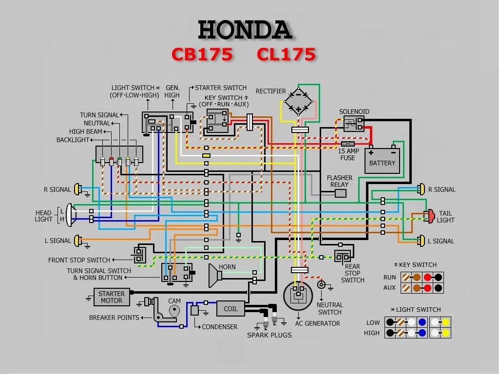 Honda Cd 70 Wiring Diagram Pdf Honda Cd175 Wiring Diagram Honda Twins In 2021 Wiring Diagram