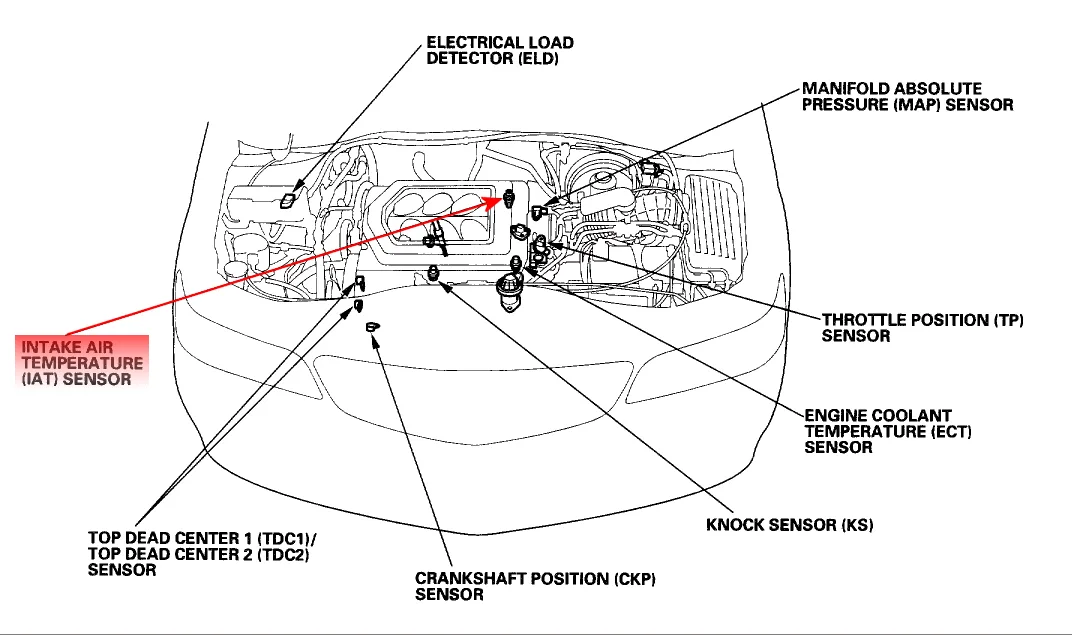 Honda City Engine Heat Indicator At Claire Melrose Blog