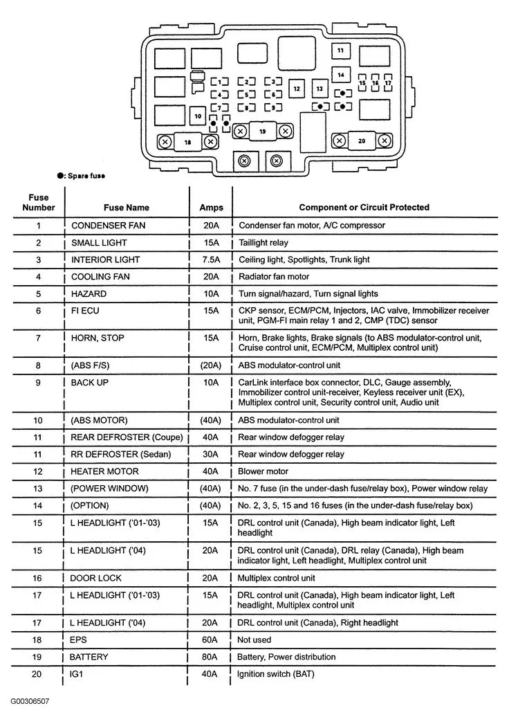 Honda Civic 2012 Fuse Diagram