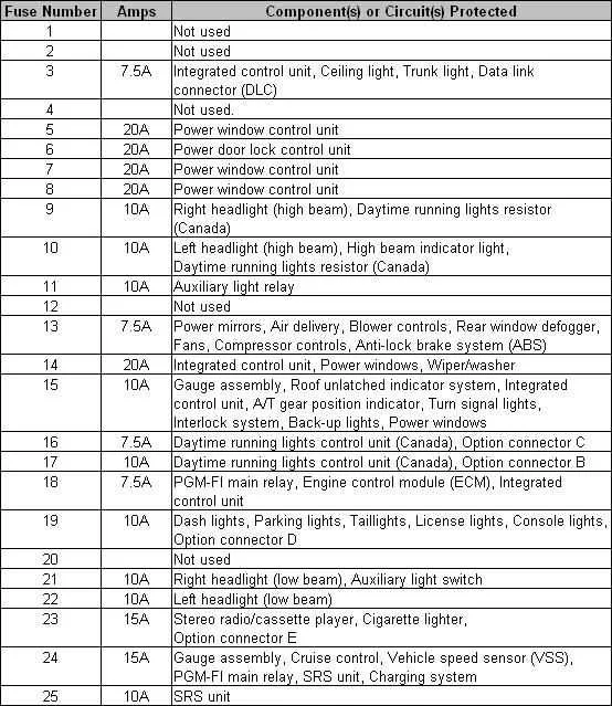 Honda Civic Del Sol Fuse Box Diagrams Honda Tech