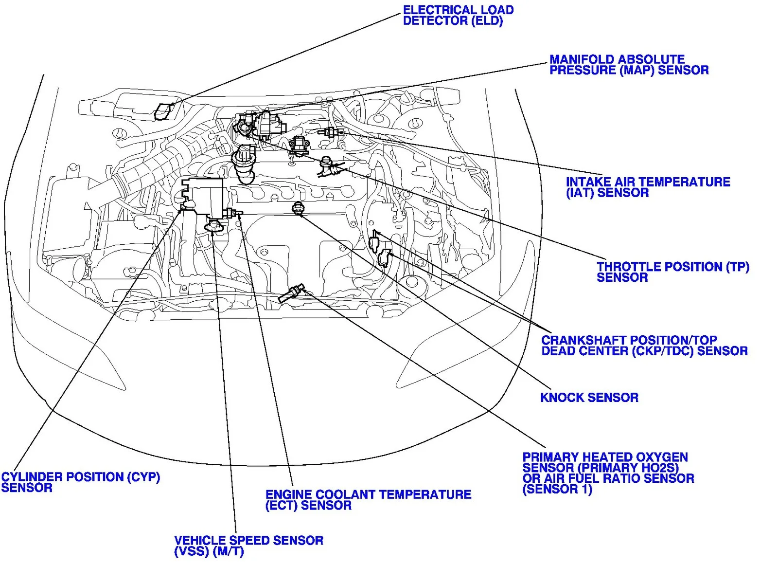 Honda Civic Diagram Engine