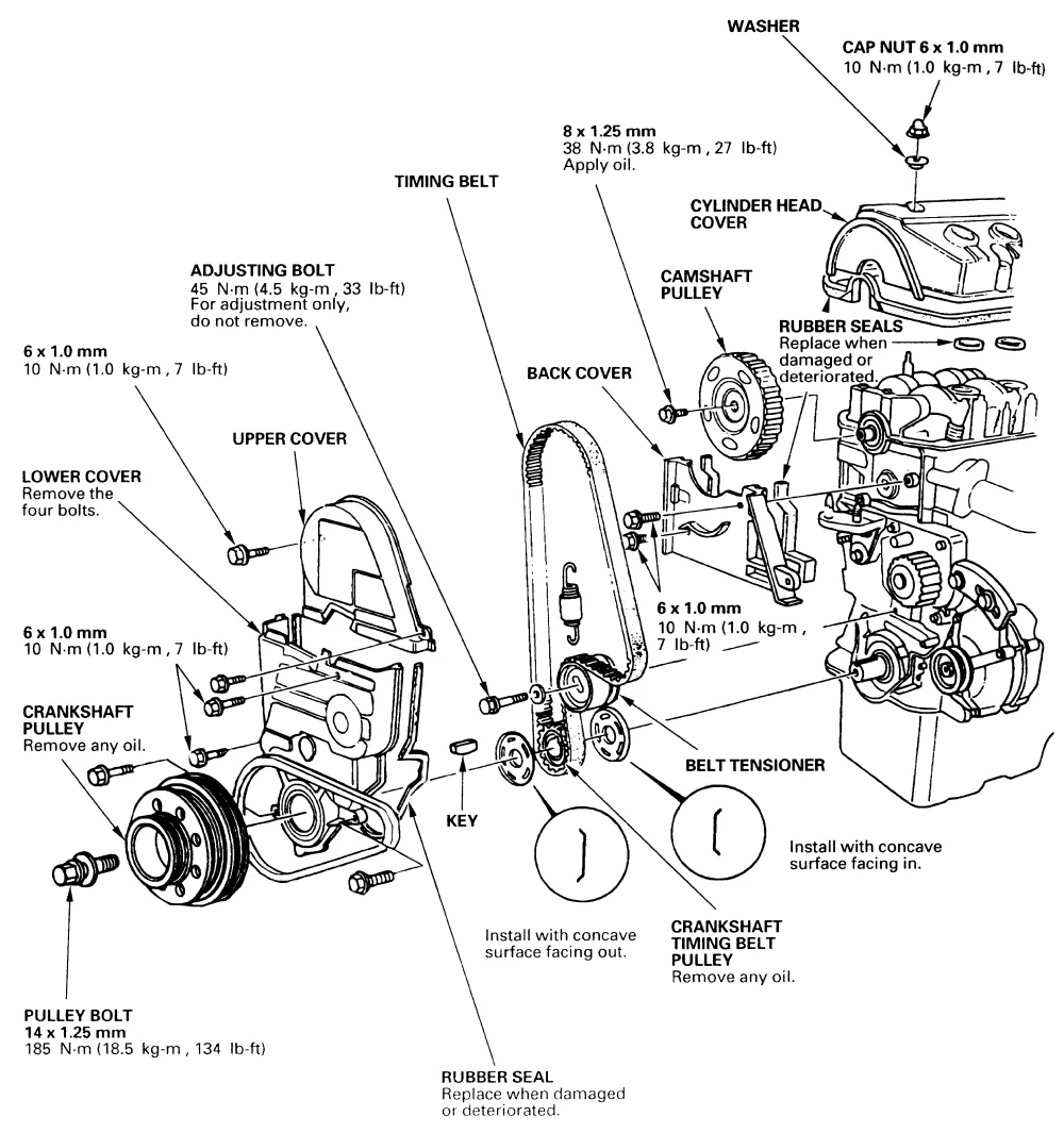Honda Civic Engine Parts