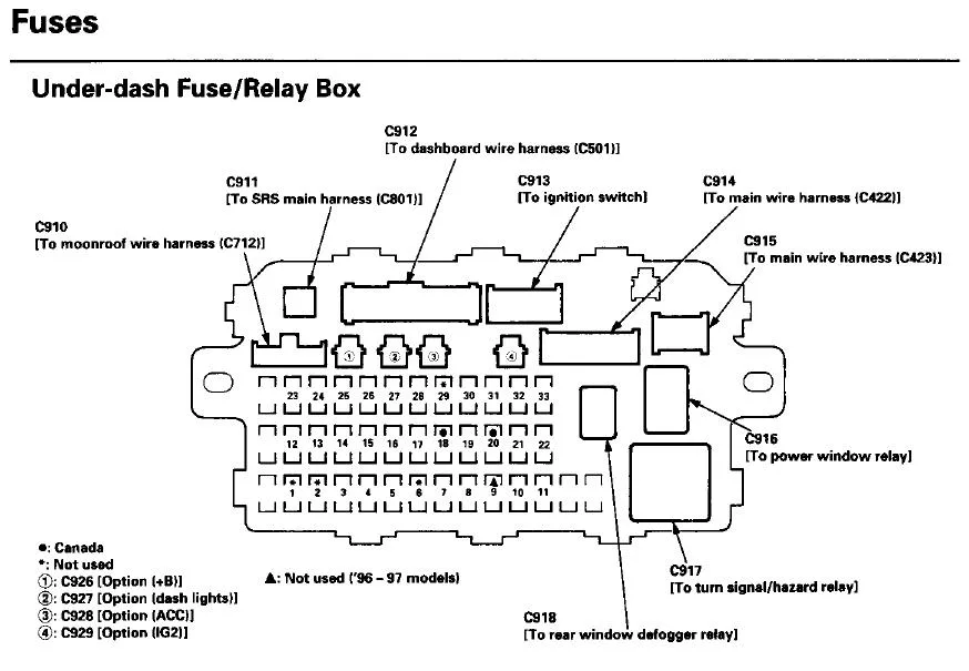 Honda Civic Fuse Box Diagram Motogurumag