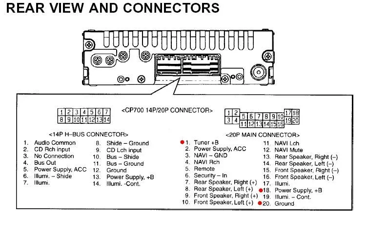 Honda Civic Radio Wiring Diagram