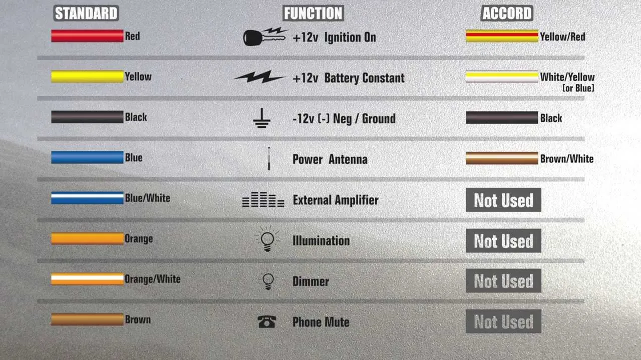 Honda Civic Stereo Wiring Colors