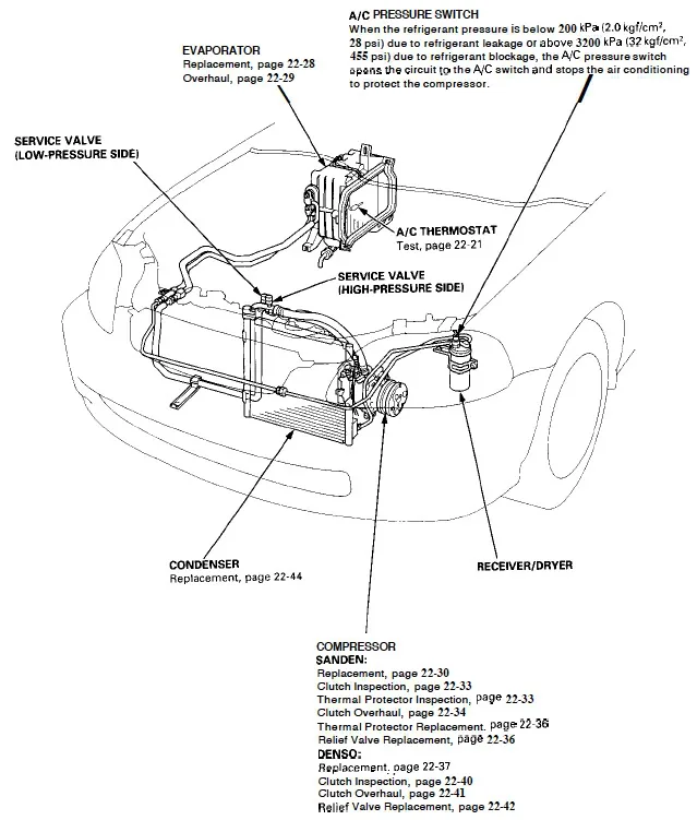 Honda Civic Wiring Diagram 1998 Wiring Diagram