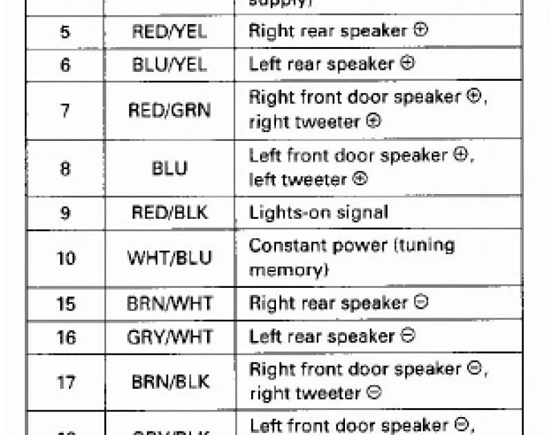Honda Civic Wiring Diagram