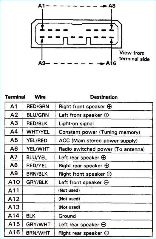 Honda Civic Wiring Harness Diagram