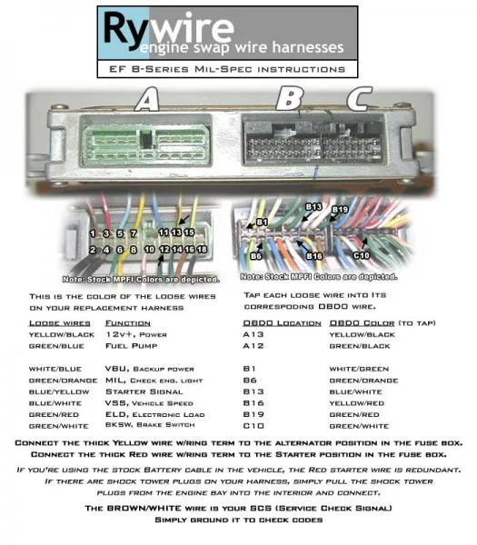 Honda Ecu Pinout Diagram