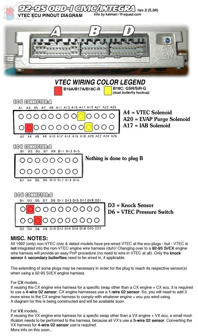 Honda Ecu Pinout Diagram