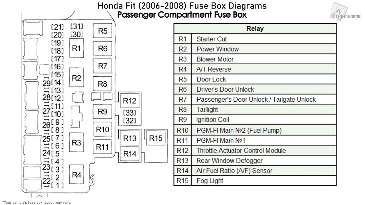 Honda Fit 2009 Fuse Box Diagram