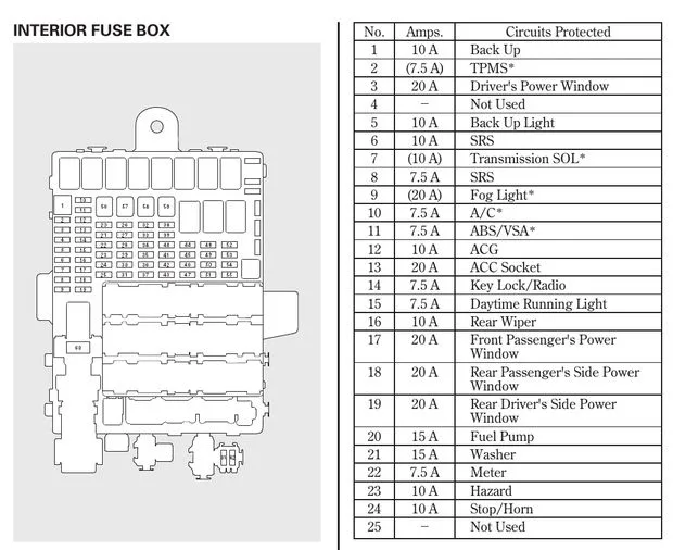 Honda Fit 2009 Fuse Box Diagram
