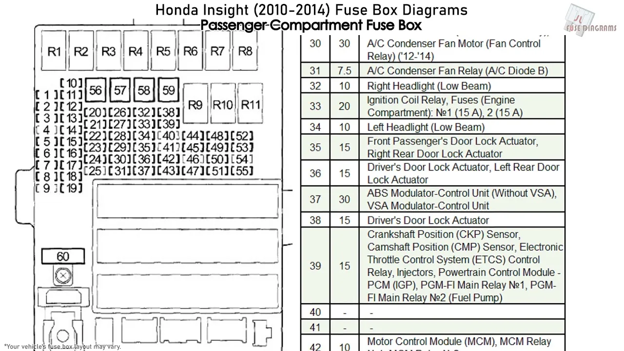 Honda Fit Fuse Box Diagram