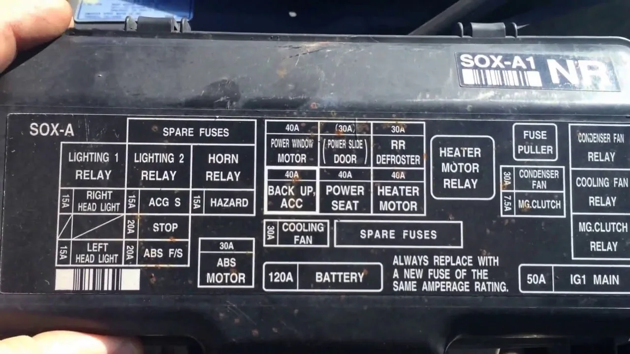 Honda Fuse Box Diagram