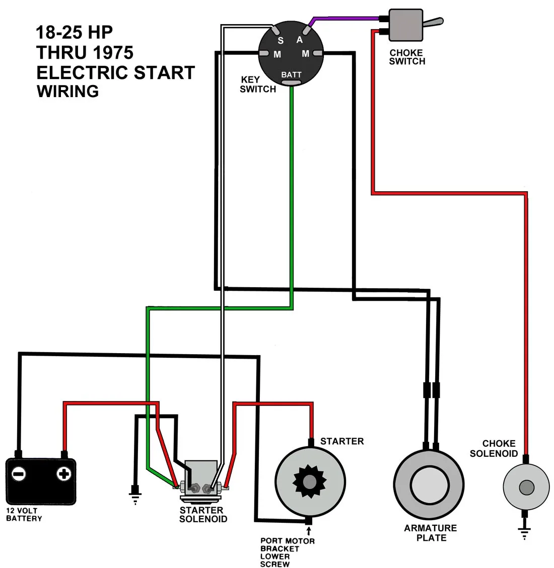 Honda Gx390 Key Switch Wiring Diagram