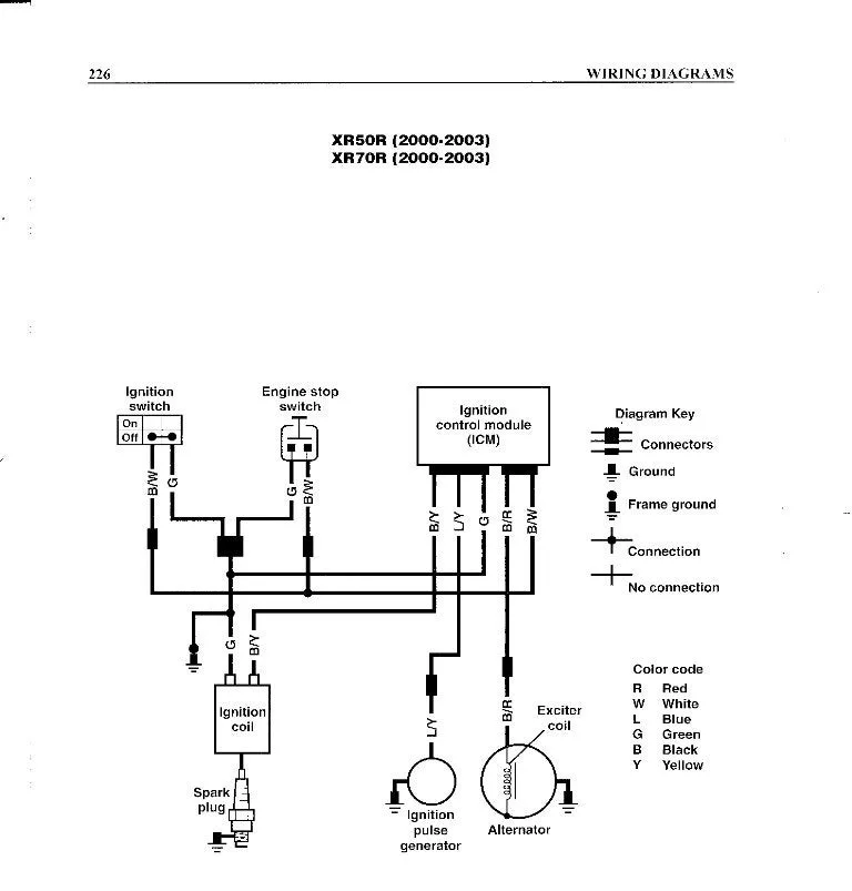 Honda Motorcycle Stator Wiring Diagram