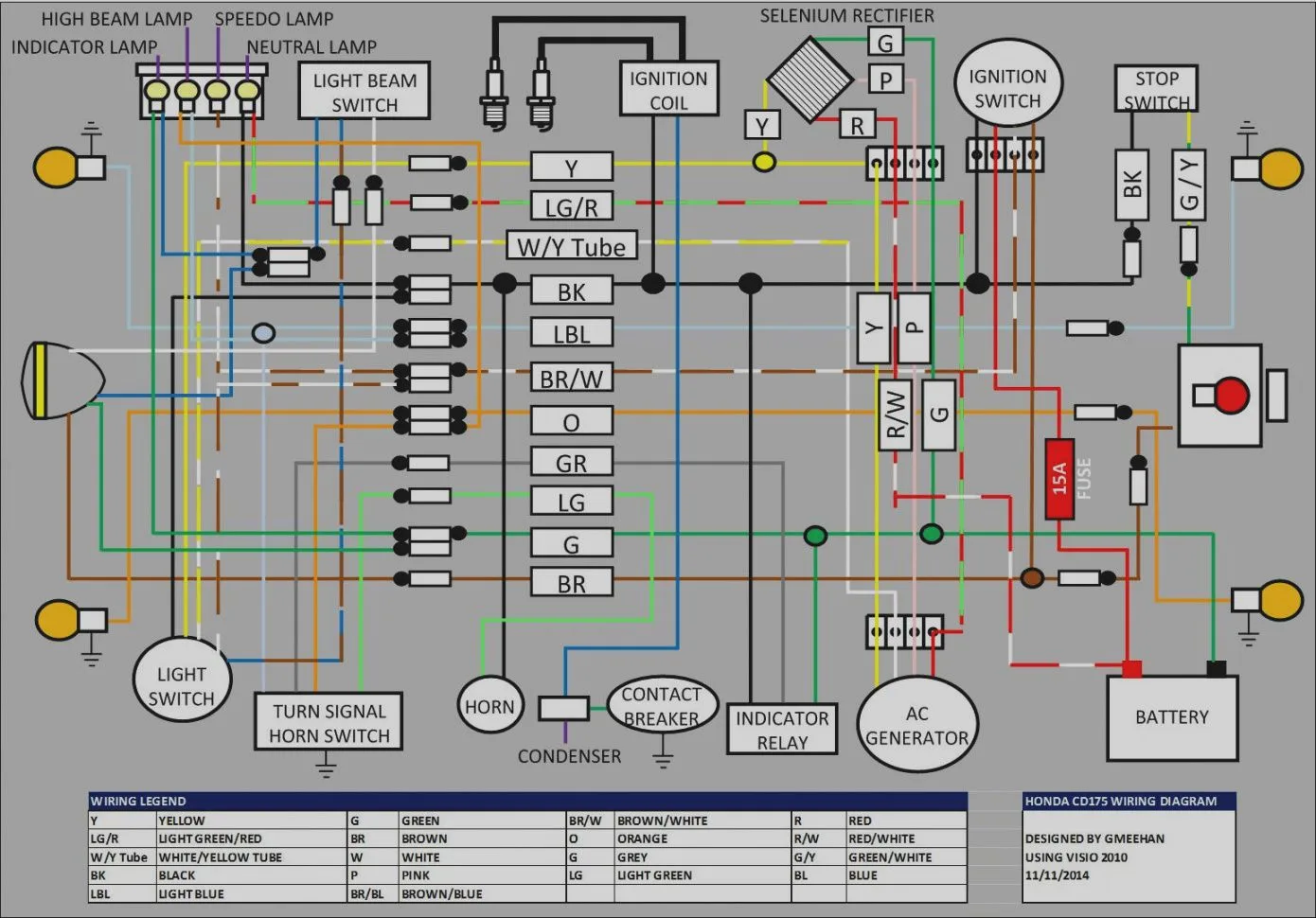 Honda Motorcycle Wiring Diagram Pictures