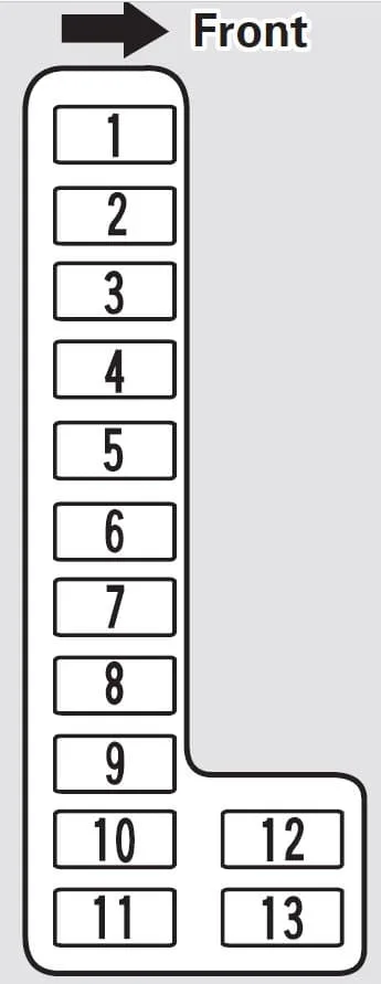 ᐅ Honda Odyssey 2002 Fuse Box Diagram