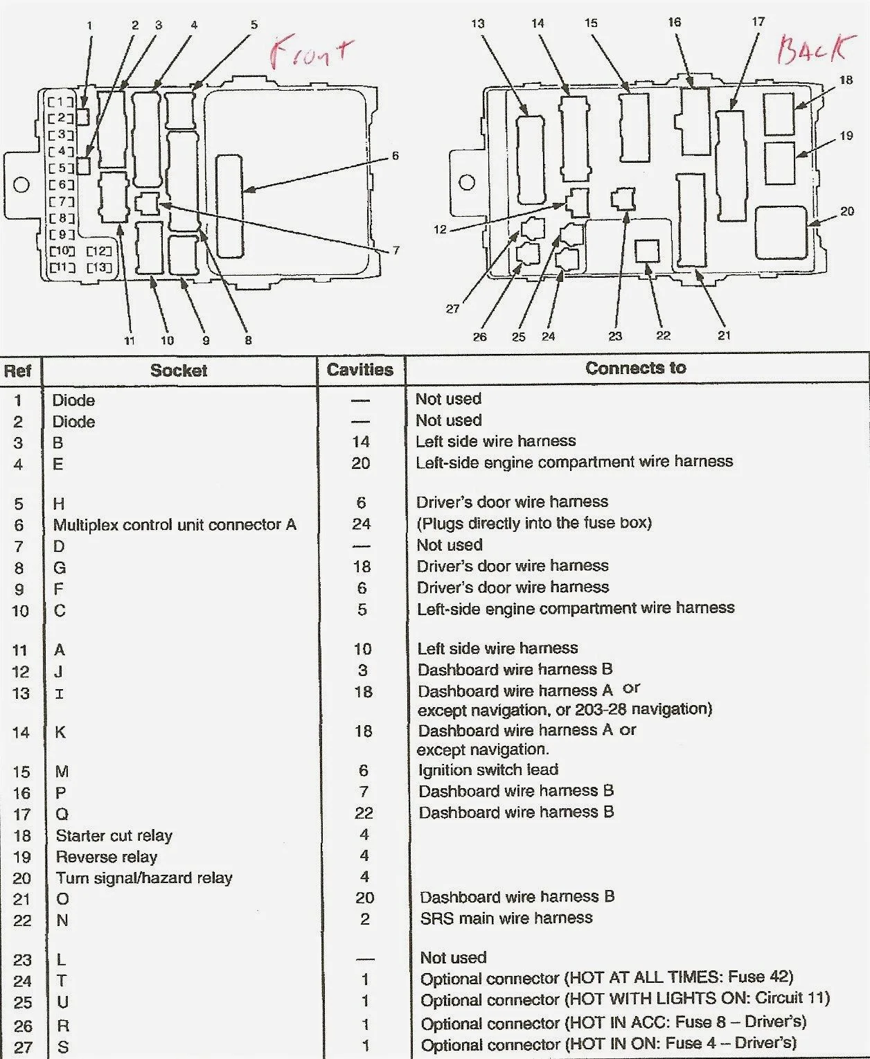 Honda Odyssey 2005 Fuse Box Diagram