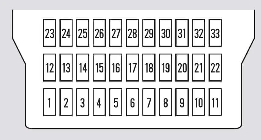 Honda Odyssey 2008 2010 Fuse Box Diagram Auto Genius