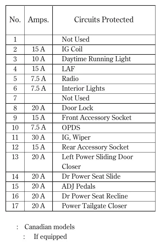 Honda Odyssey Fuse Box Diagram