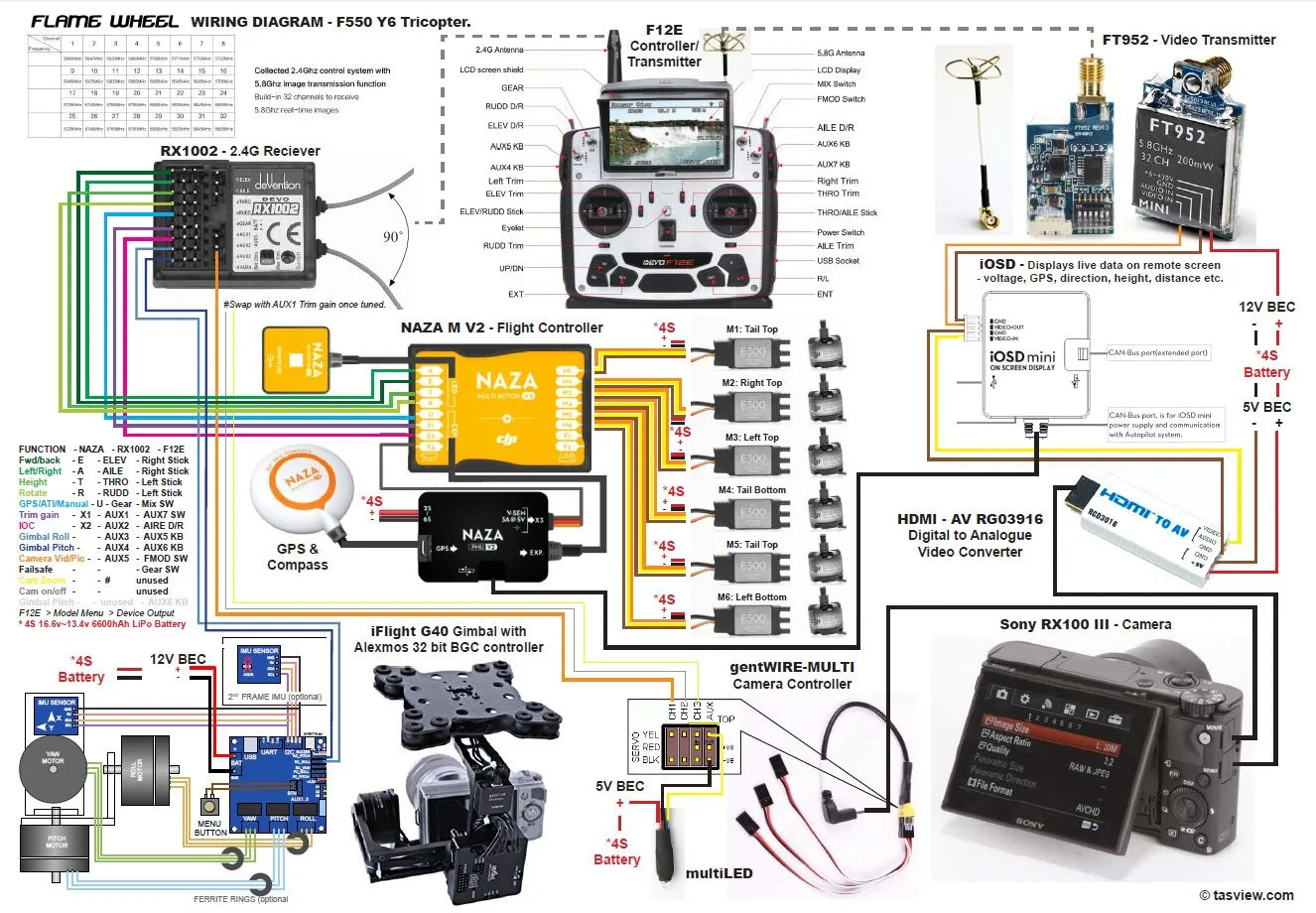 Honda Outboard Tachometer Wiring Diagram Database