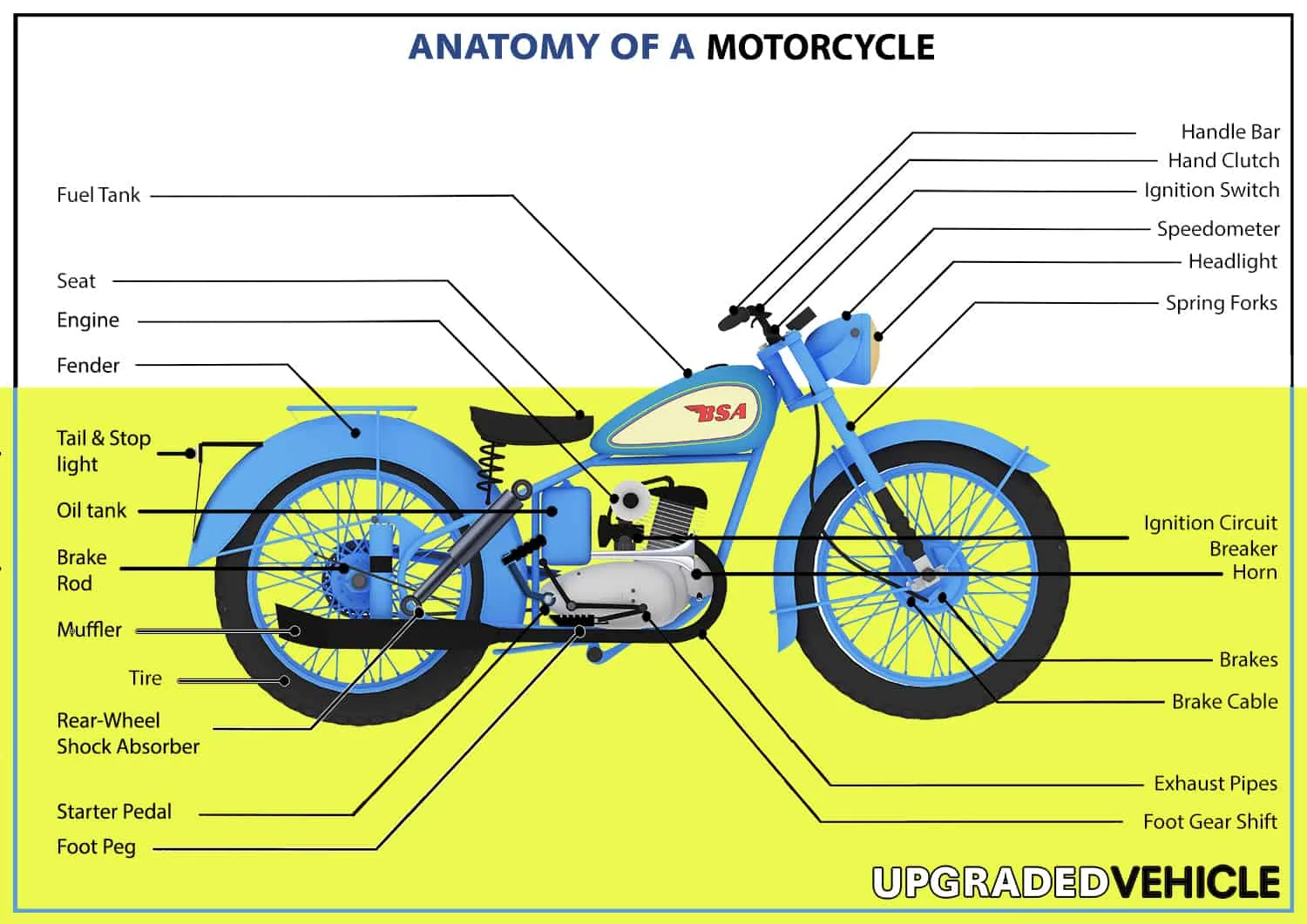 Honda Parts Diagram Motorcycle Honda Parts Diagrams