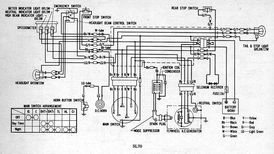 Honda Rs150 Wiring Diagram Enhandmade